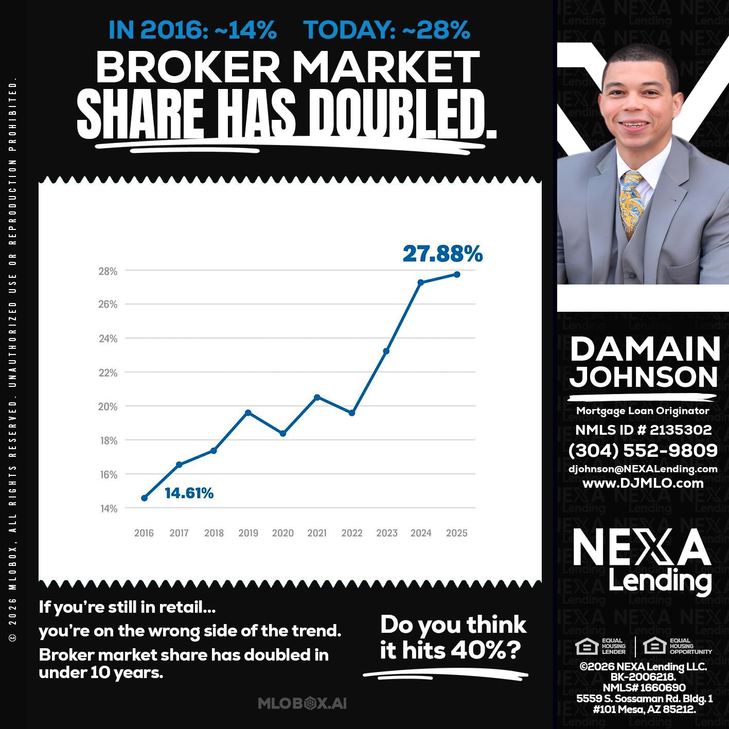 BROKER MARKET - Damain Johnson -Mortgage Loan Originator